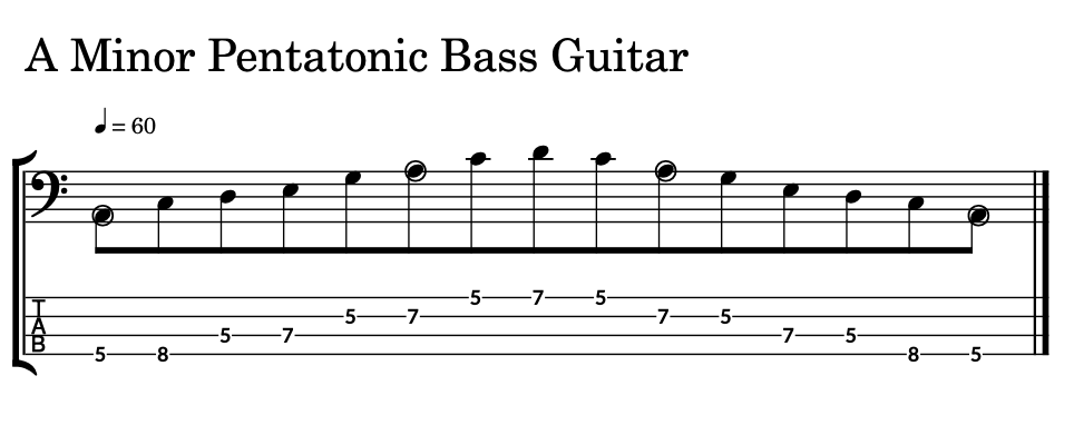 Sheet Music of a Scale