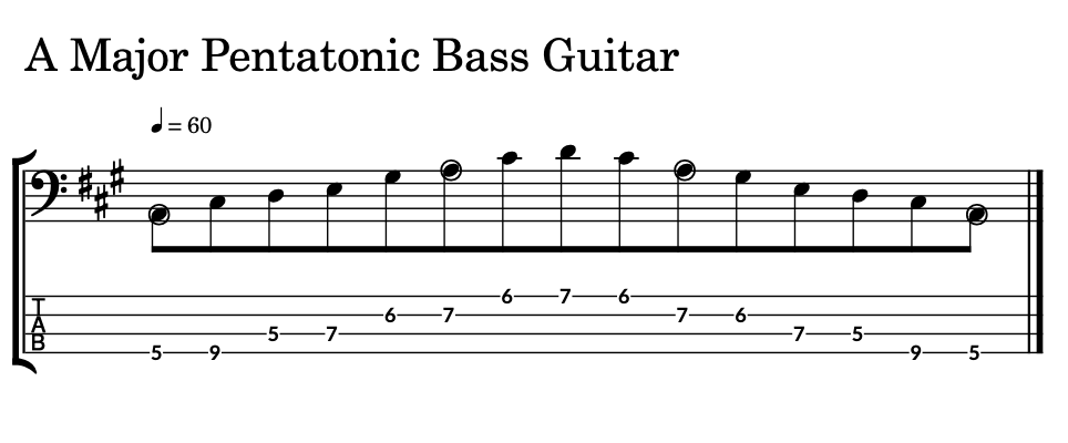 Sheet Music of a Scale