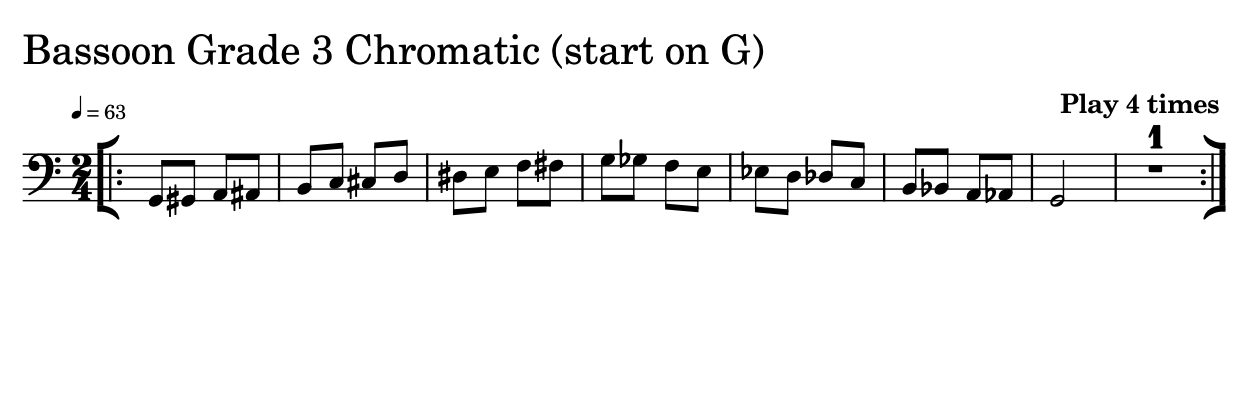 Sheet Music of a Scale